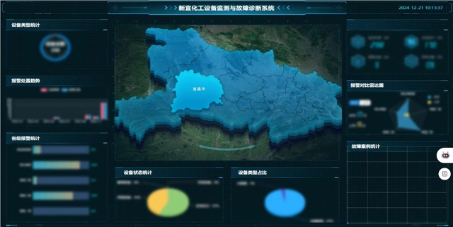 宜化集團(tuán)智能運(yùn)維平臺(tái)入選工信部人工智能賦能新型工業(yè)化應(yīng)用案例